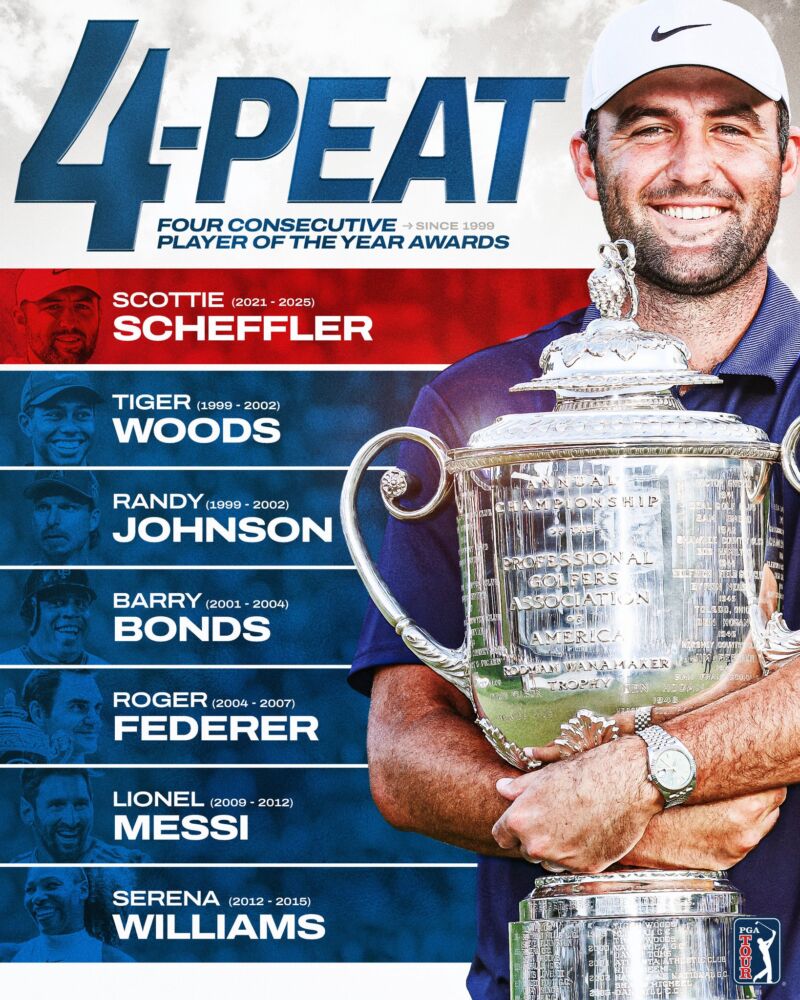 Image for the Tweet beginning: Elite company 🐐 